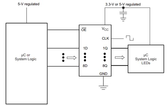 Schéma du circuit d'application - Texas Instruments Bascules de type D SN74AHC574